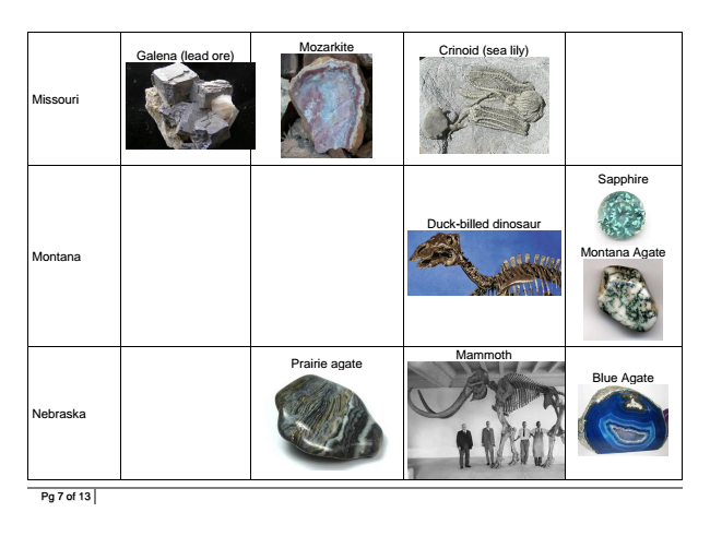 Listing-of-State-Minerals
