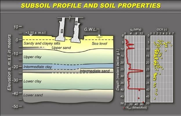 Leaning-tower-of-pisa