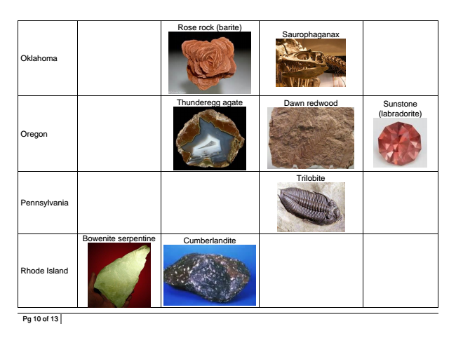 Listing-of-State-Minerals
