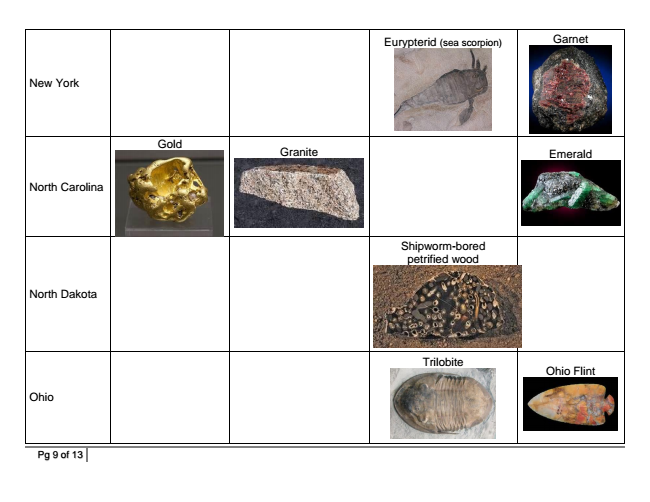 Listing-of-State-Minerals