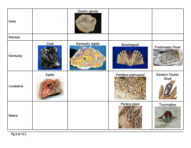 Listing-of-State-Minerals