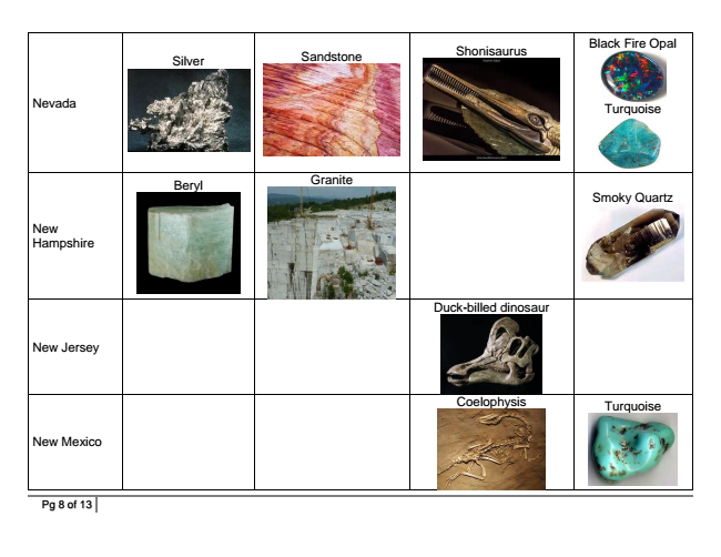 Listing-of-State-Minerals
