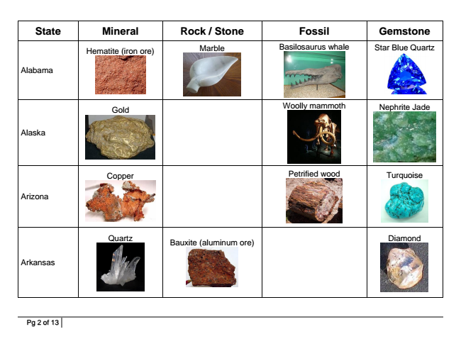 Listing-of-State-Minerals