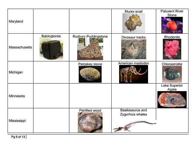 Listing-of-State-Minerals